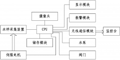 廢水污染源監測系統介紹(圖文) 廢水污染源監測系統介紹(圖文)
