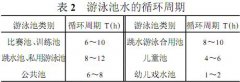 游泳池水循環技術介紹(圖文) 游泳池水循環技術介紹(圖文)