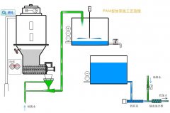 天津PAM干粉加藥裝置產品特點優勢有哪些 天津PAM干粉加藥裝置產品特點優勢有哪些