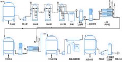 電子廠專用反滲透設備有哪些特點優勢 電子廠專用反滲透設備有哪些特點優勢