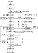 造紙廢水處理設備工作原理及產品特點 造紙廢水處理設備工作原理及產品特點