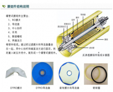 垃圾滲透液水處理水處理設備工作原理及產品特點 垃圾滲透液水處理水處理設備工作原理及產品特點
