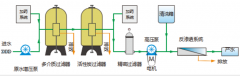 苦咸水淡化設備工作原理及設備優勢 苦咸水淡化設備工作原理及設備優勢