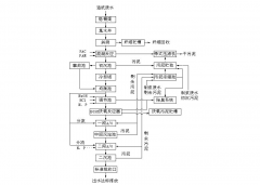 造紙廢水處理設(shè)備工藝原理及設(shè)備特點(diǎn) 造紙廢水處理設(shè)備工藝原理及設(shè)備特點(diǎn)